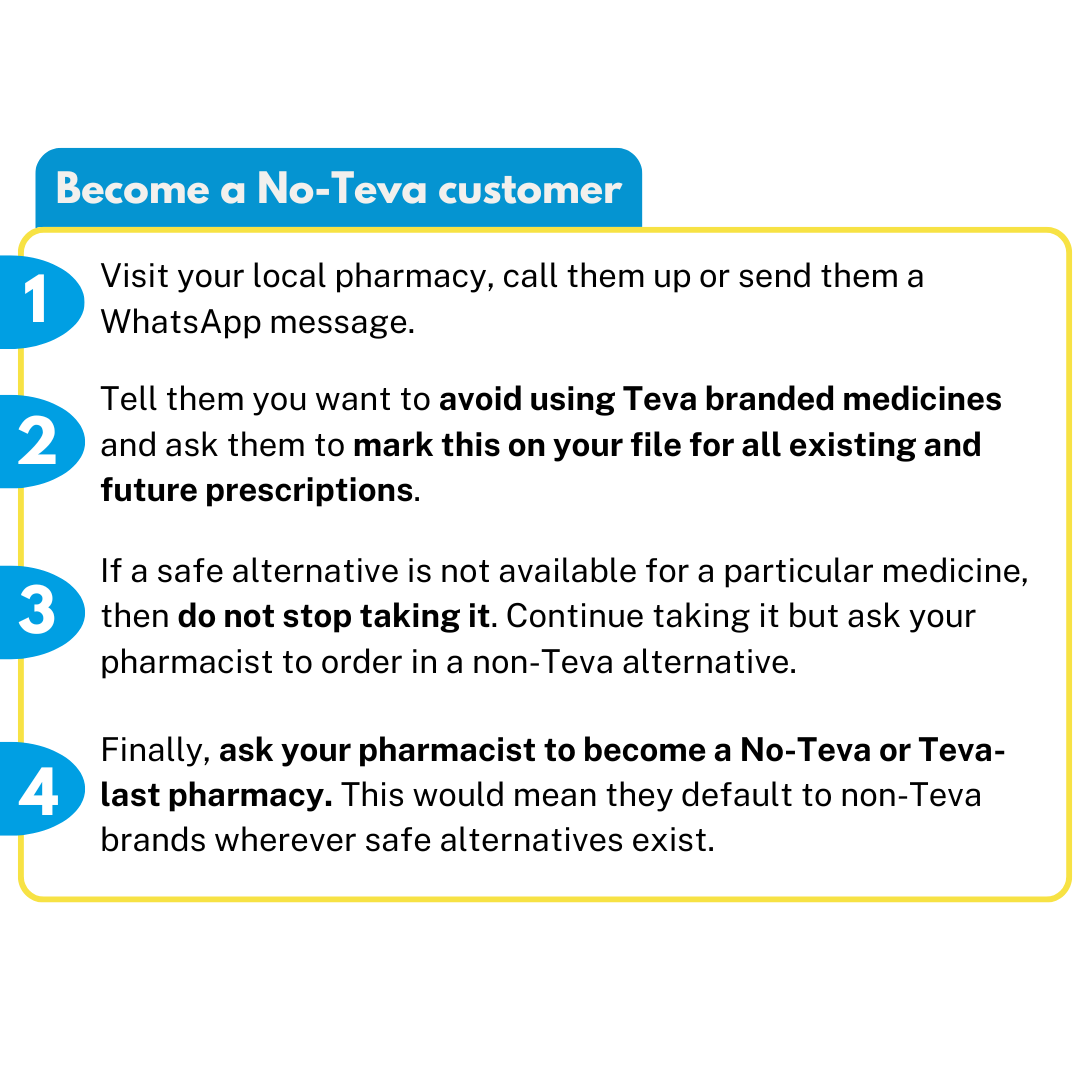 Bullet point list of steps to take to become a No-Teva customer. 1. Visit your local pharmacy, call them up or send them a WhatsApp message. 2. Tell them you want to avoid using Teva branded medicines and ask them to mark this on your file for all existing and future prescriptions. 3. If a safe alternative is not available for a particular medicine, then do not stop taking it. Continue taking it but ask your pharmacist to order in a non-Teva alternative. 4. Finally, ask your pharmacist to become a No-Teva or Teva-last pharmacy. This would mean they default to non-Teva brands wherever safe alternatives exist.