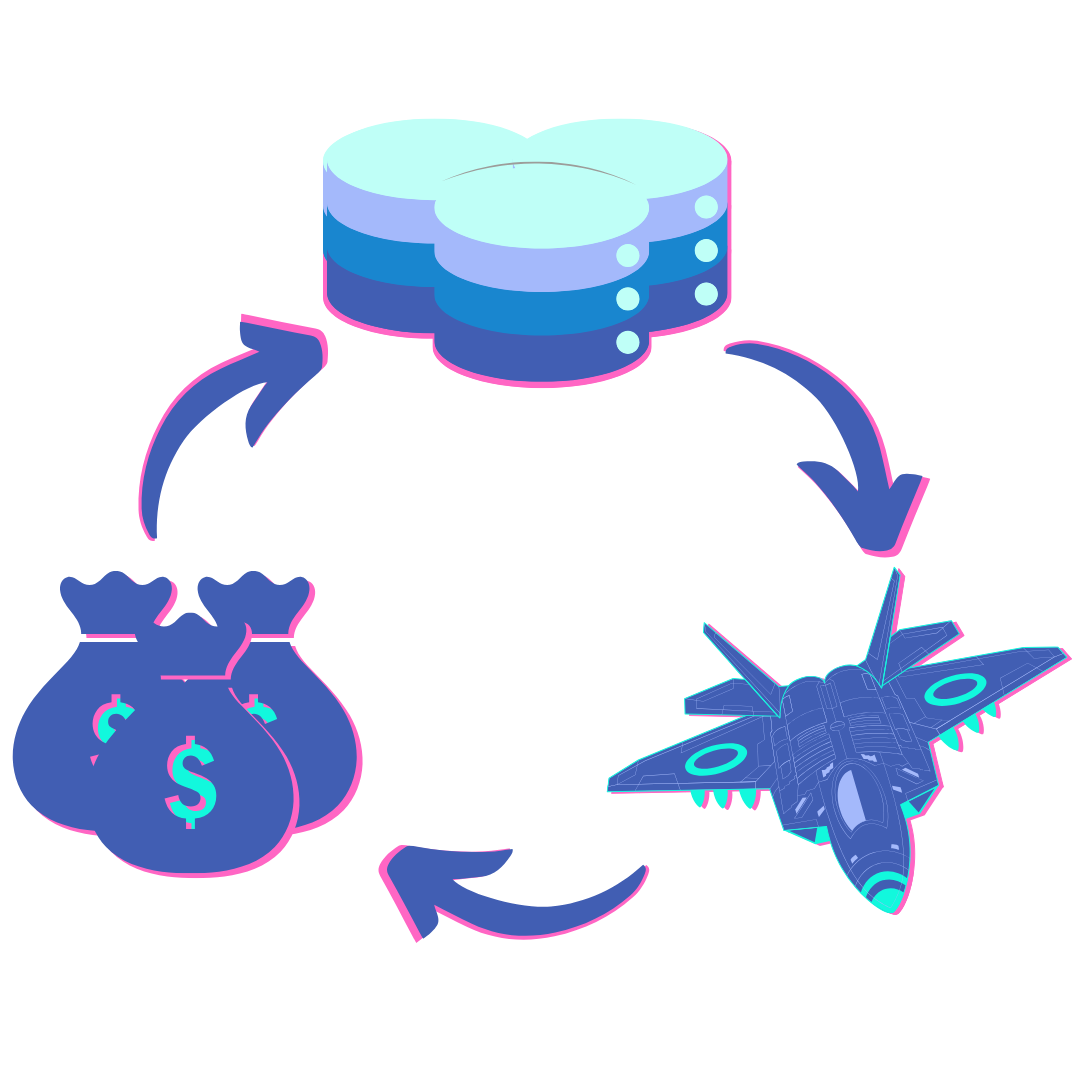A cycle showing data centres, bags of US dollars and a fighter jet indicating a flow between each of the three elements.